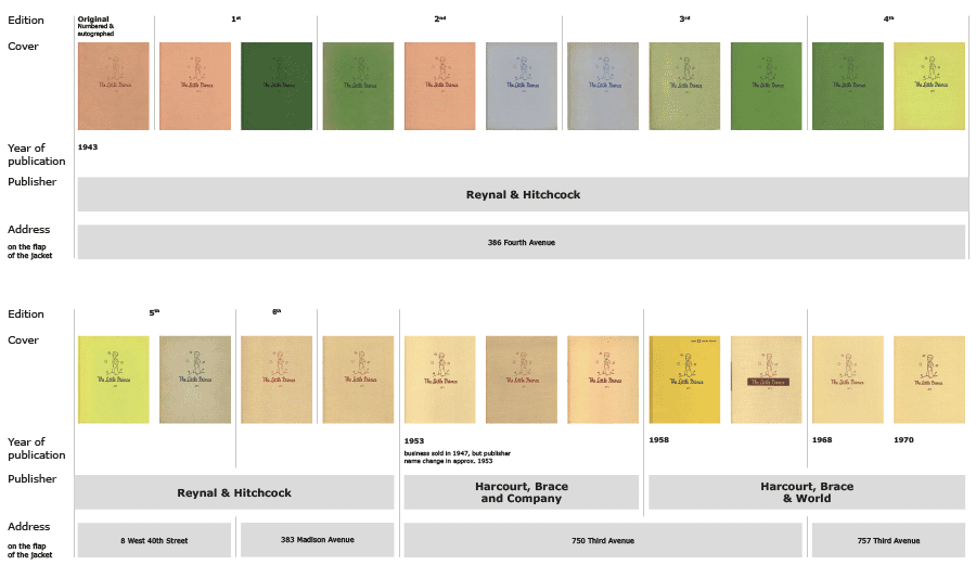 Le prime edizioni inglesi pubblicate a New York